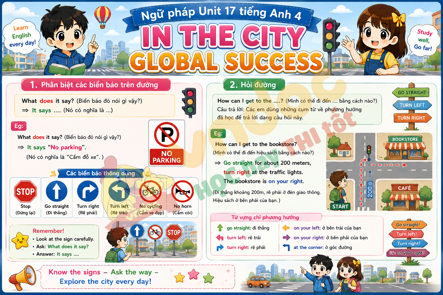 Ngữ pháp Unit 17 lớp 4 minh họa