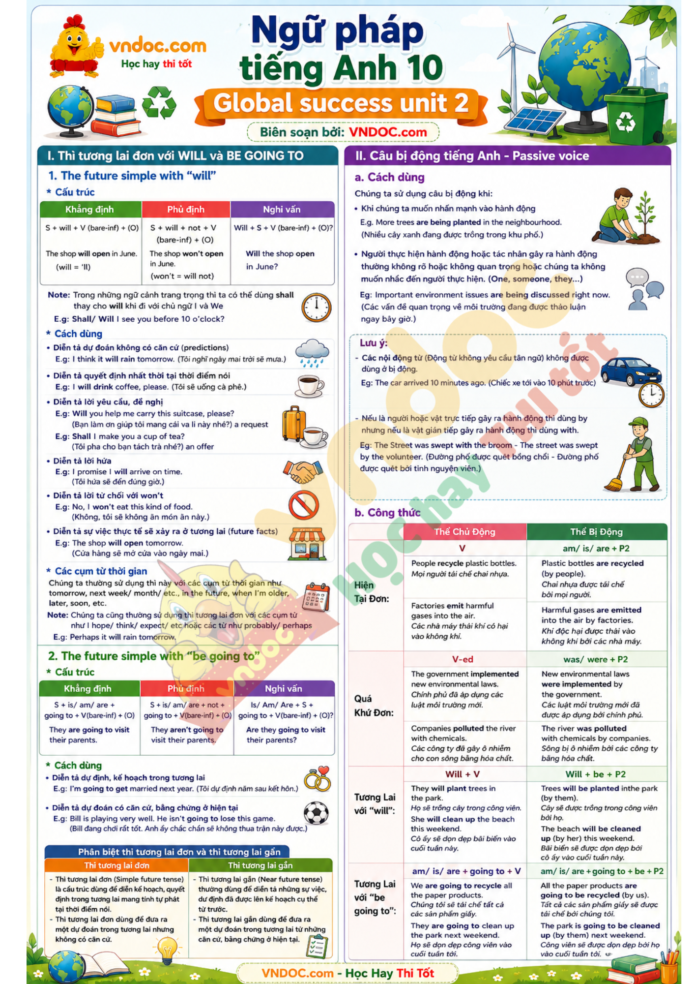 Ngữ pháp unit 2 lớp 10 Human and The Environment