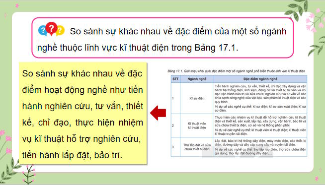 Cong nghe 8 Bai 17 6*10124