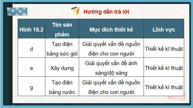 Cong nghe 8 Bai 18 6*10140