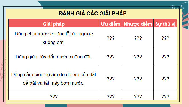 Cong nghe 8 Bai 20 6*10156