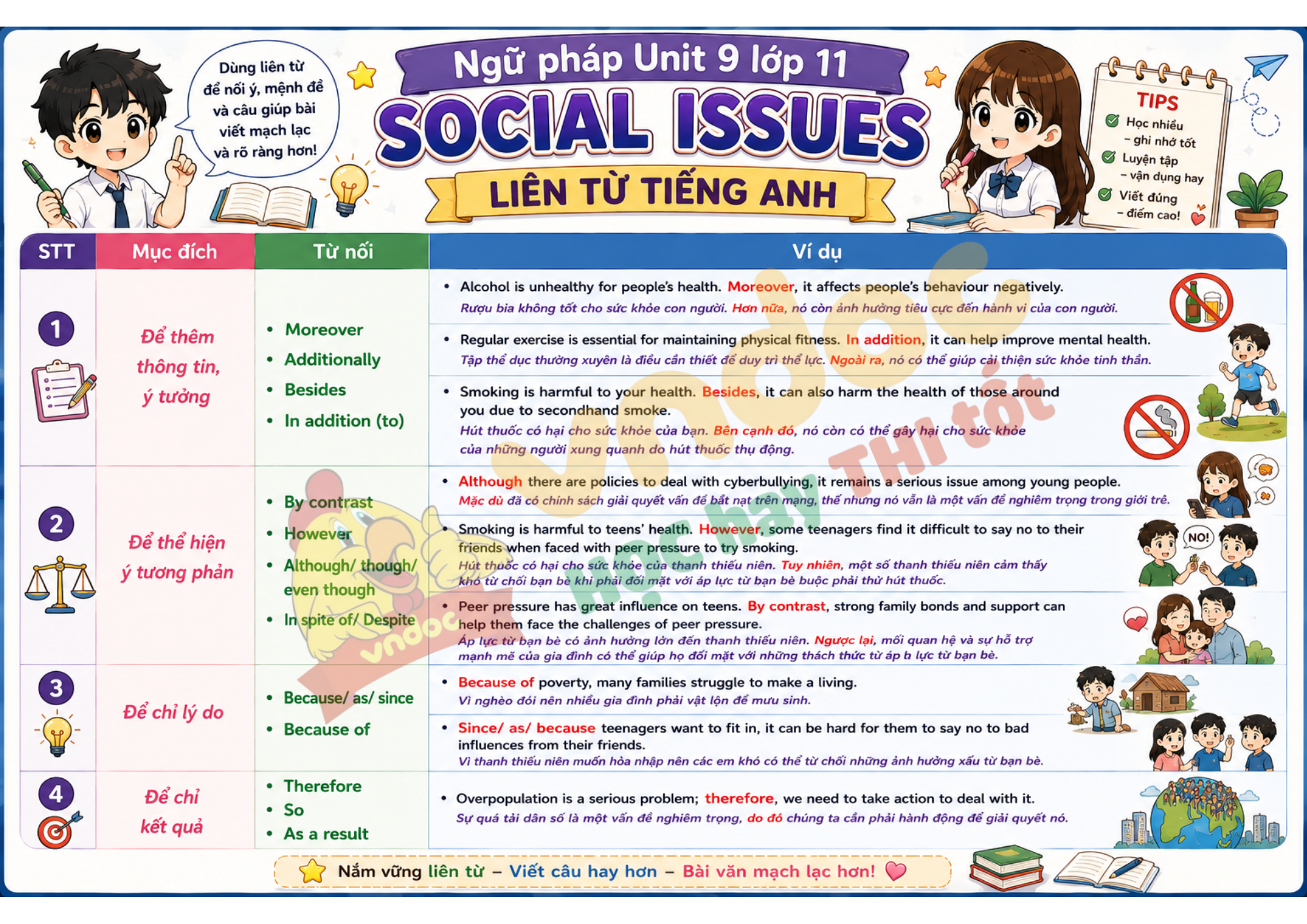 Ngữ pháp Unit 9 lớp 11 minh họa