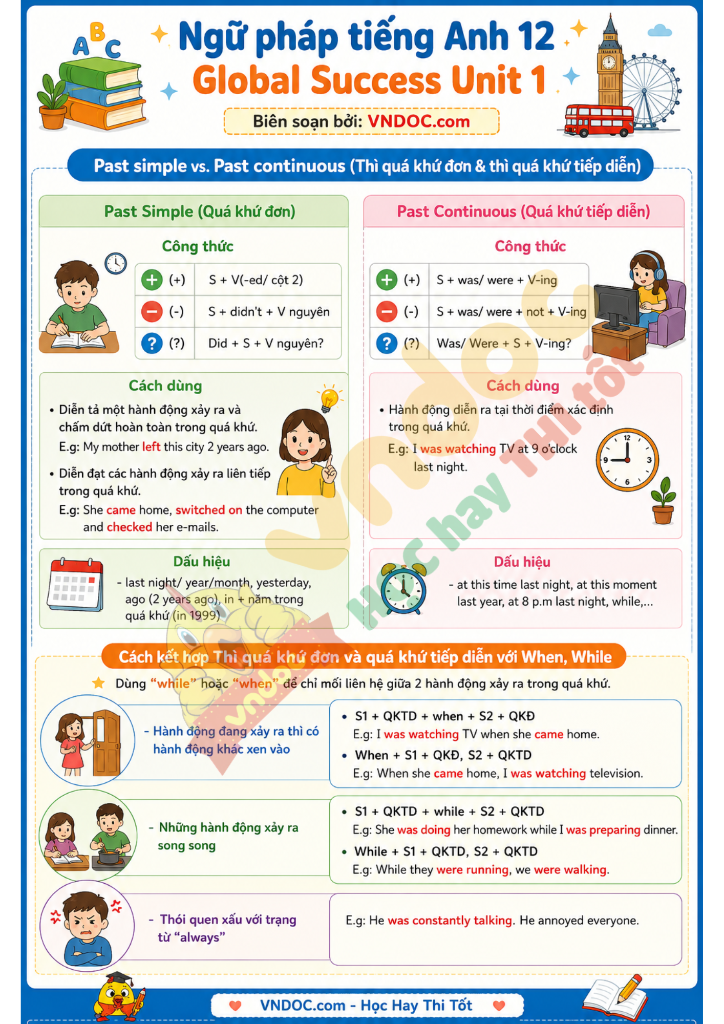 Ngữ pháp Unit 1 lớp 12 Life stories we admire