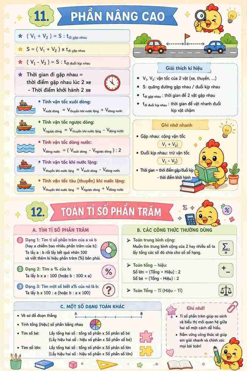 Tong hop Cong thuc Toan Tieu Hoc6_11zon*10705