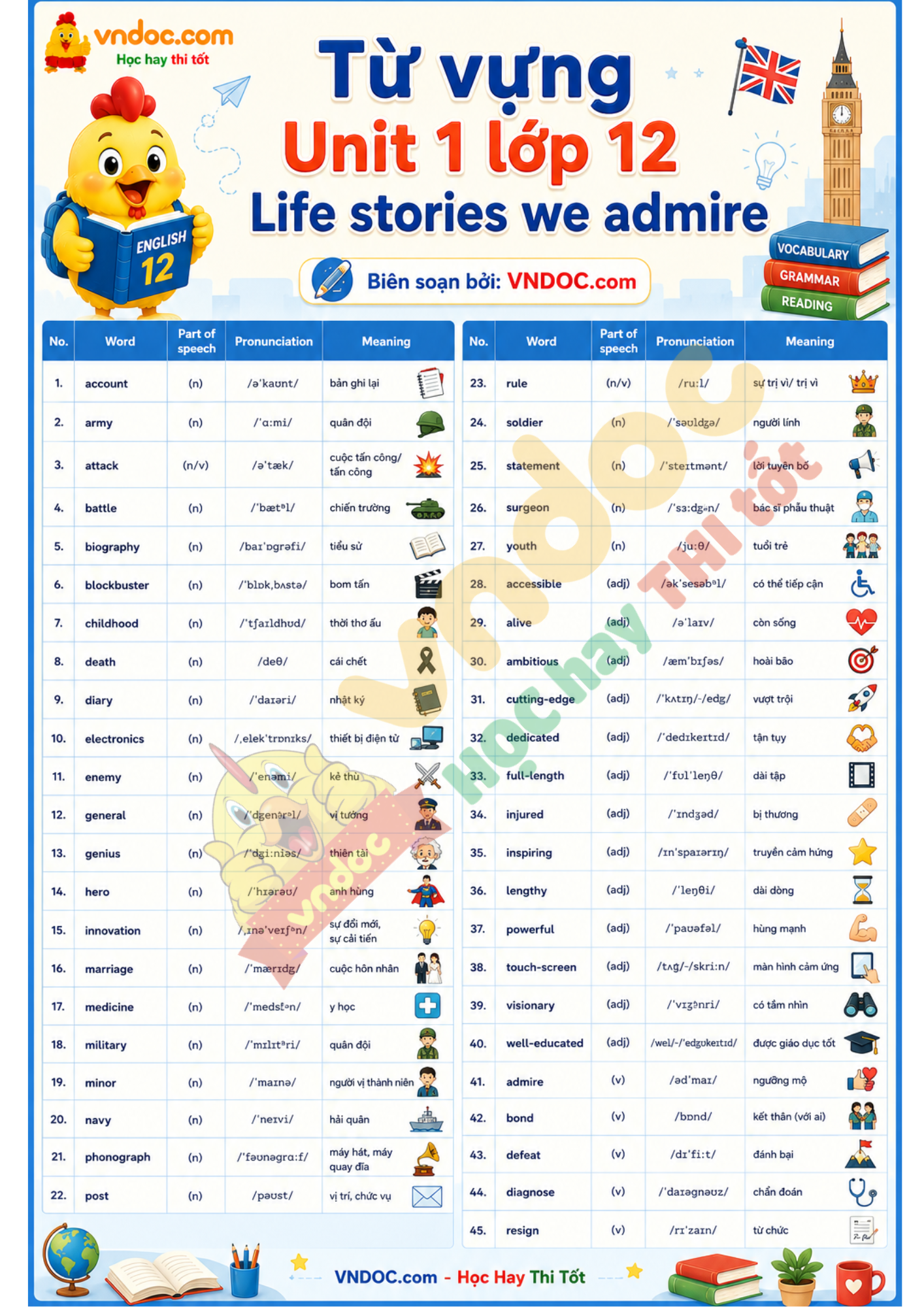 Từ vựng Unit 1 lớp 12 Life stories we admire