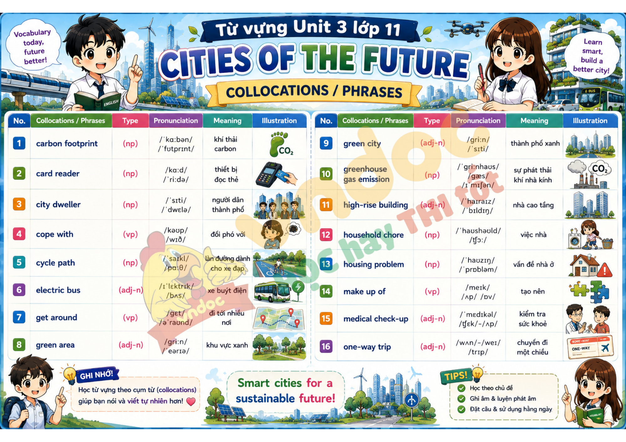 Từ vựng Unit 3 lớp 11 minh họa