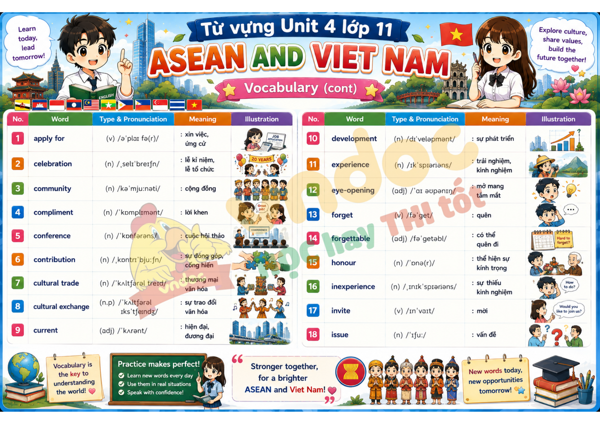 Từ vựng Unit 4 lớp 11 minh họa 
