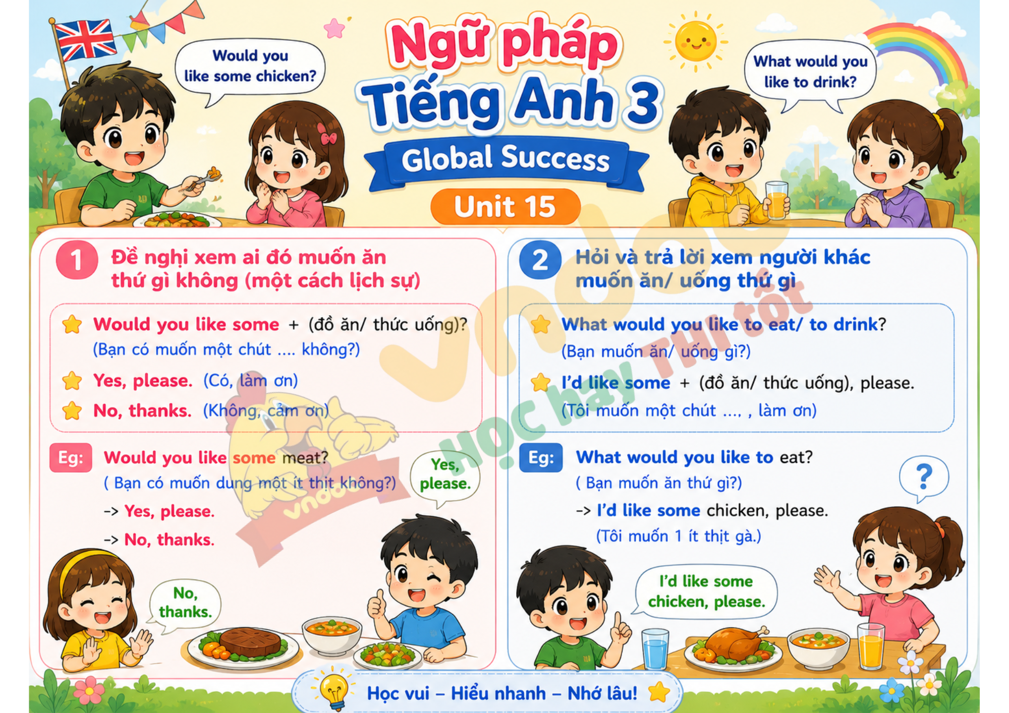 Ngữ pháp Unit 15 lớp 3 minh họa