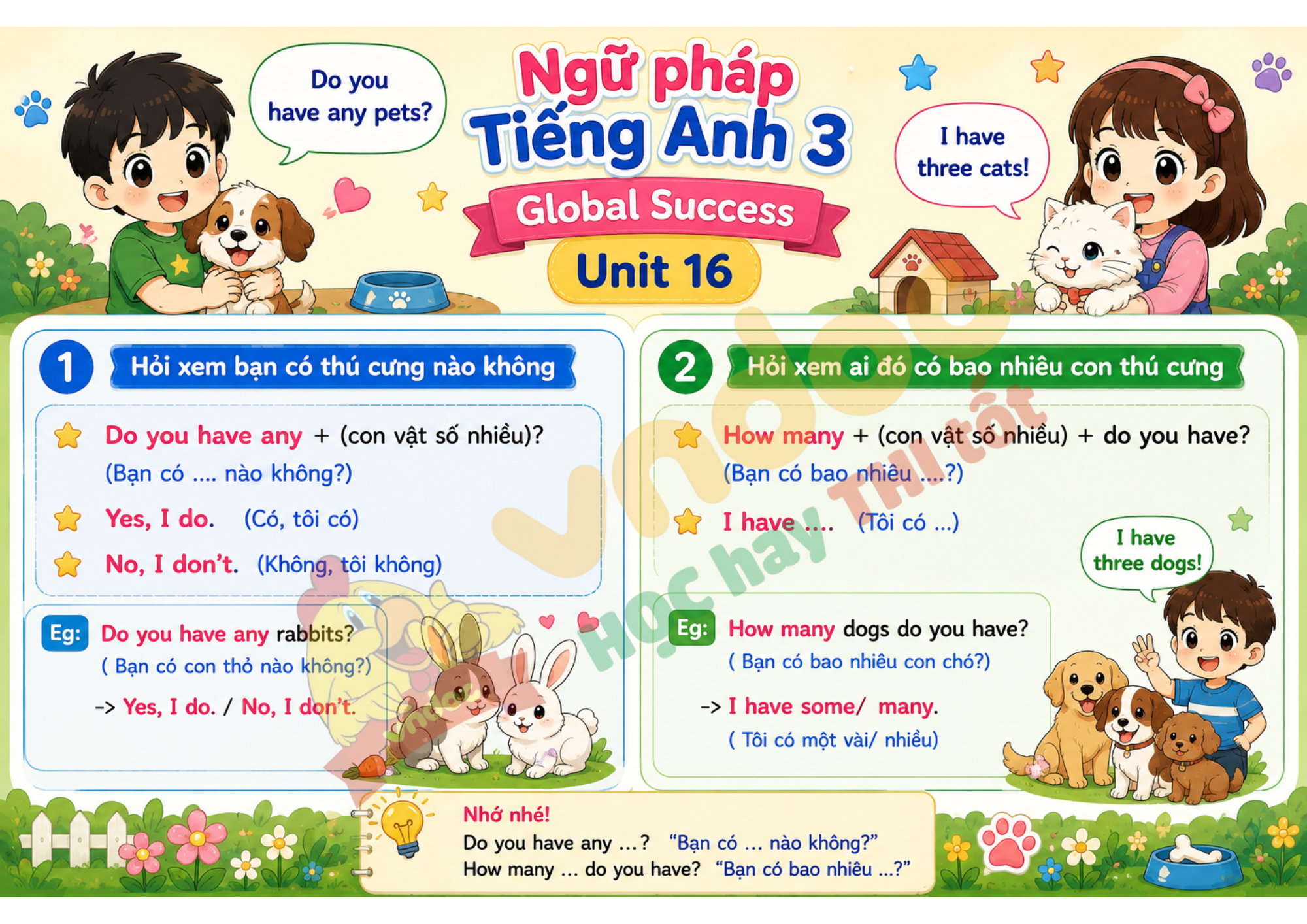 Ngữ pháp Unit 16 lớp 3 minh họa 