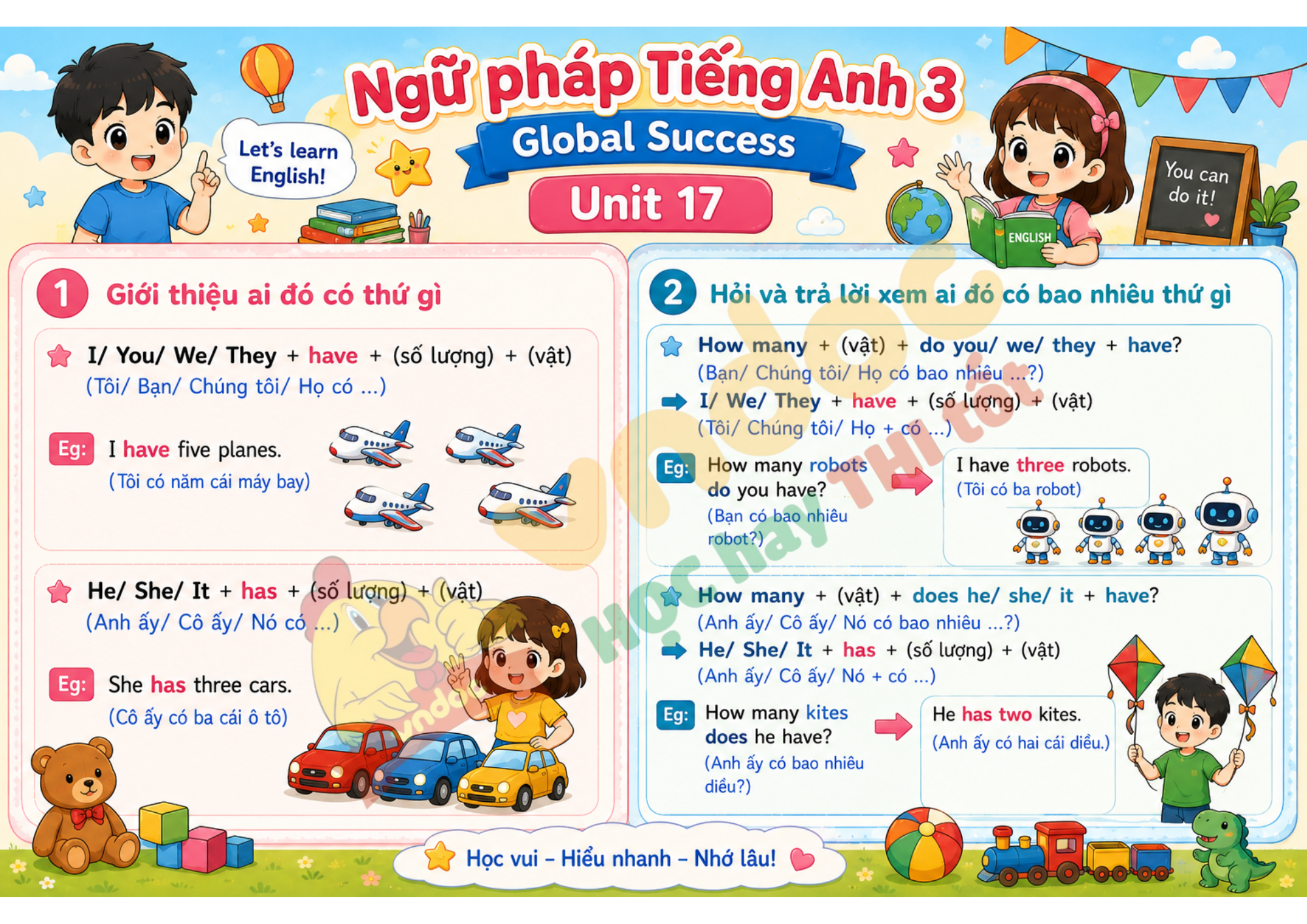 Ngữ pháp Unit 17 lớp 3 minh họa
