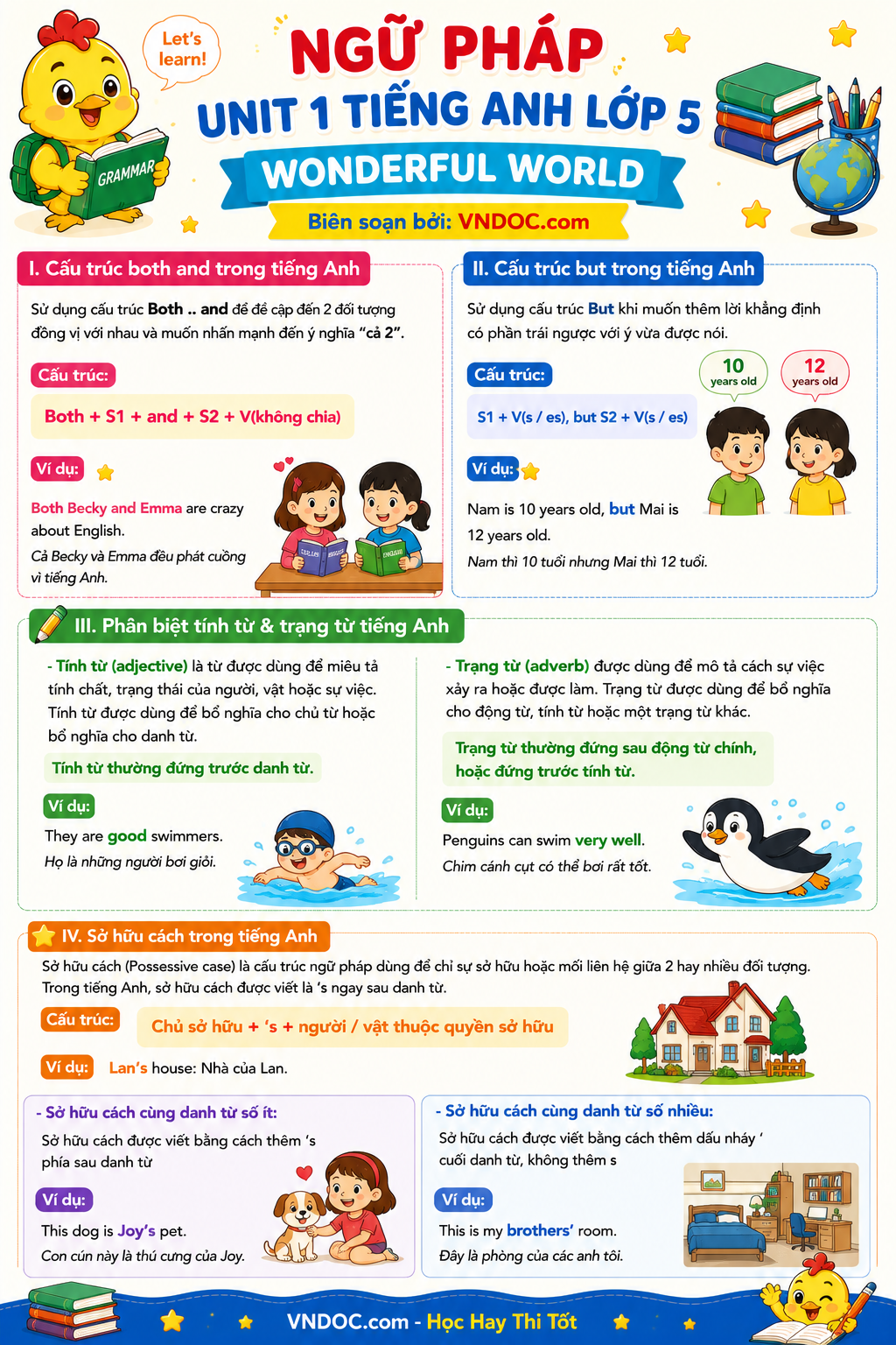 Ngữ pháp unit 1 lớp 5 Family and friends