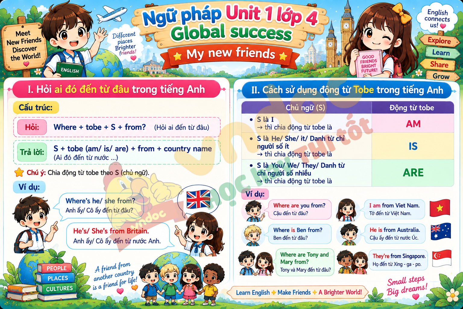 Ngữ pháp Unit 1 lớp 4 minh họa 1