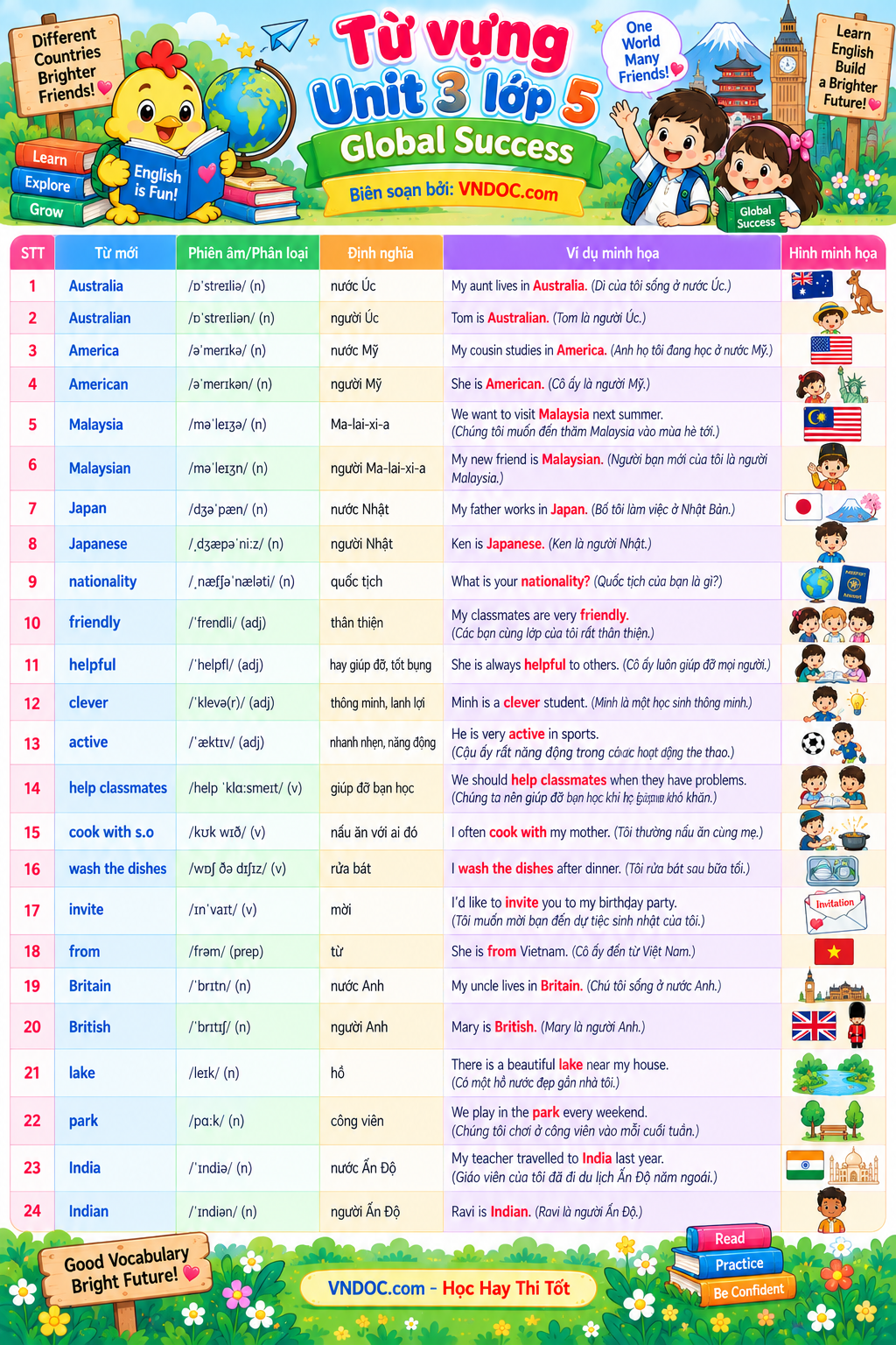Từ vựng Unit 3 lớp 5 Global Success