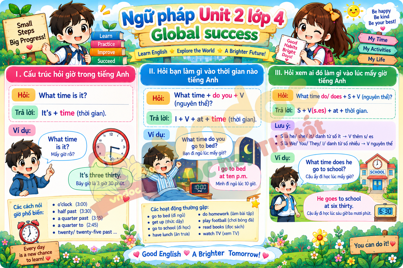 Ngữ pháp Unit 2 lớp 4 minh họa 