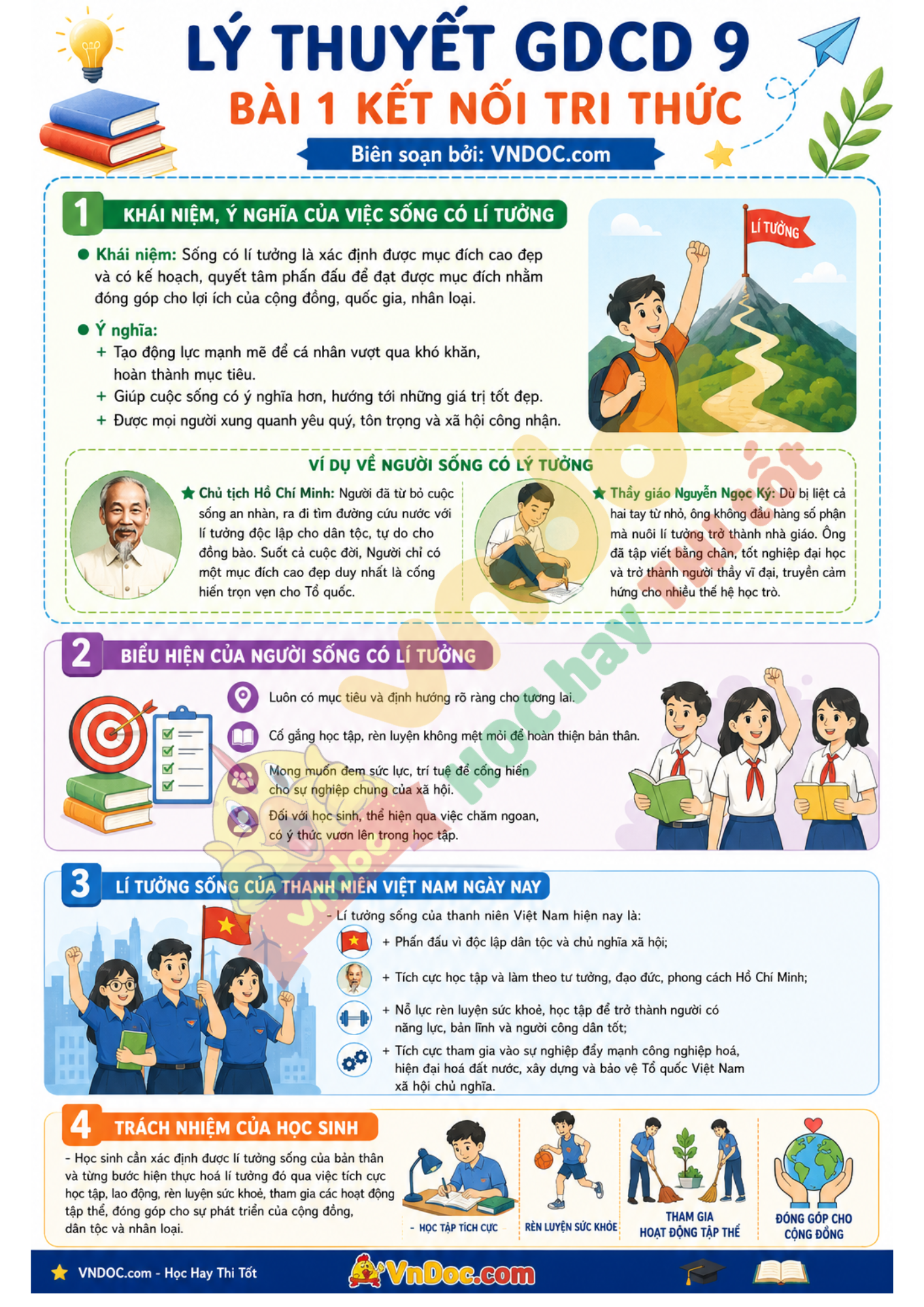 Lý thuyết GDCD 9 bài 1: Sống có lí tưởng
