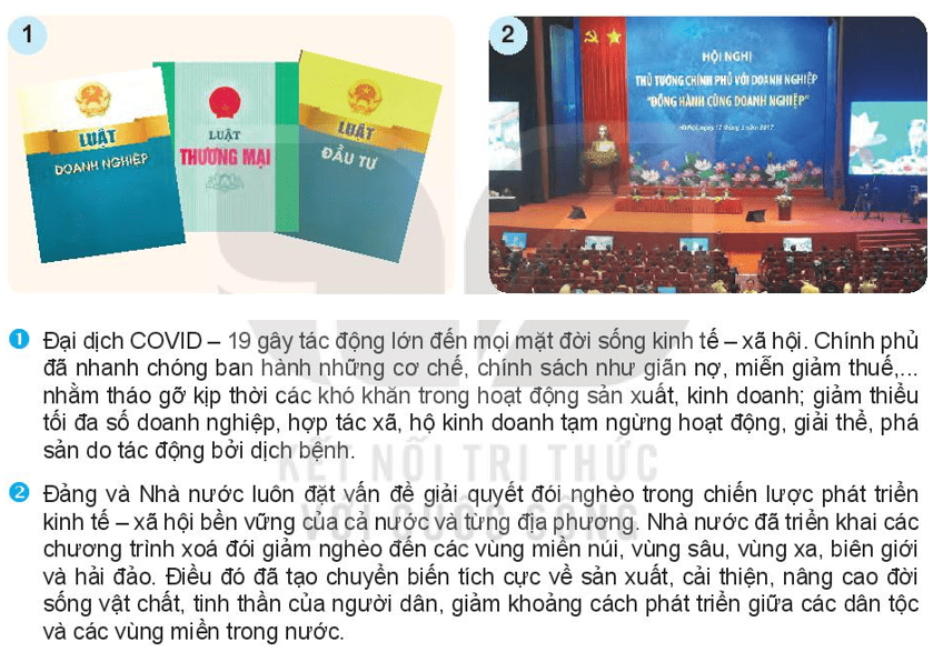 Kinh tế pháp luật 10 bài 2