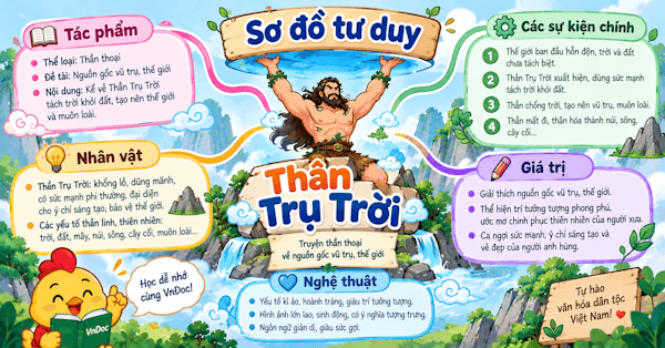 Sơ đồ tư duy bài Thần Trụ Trời
