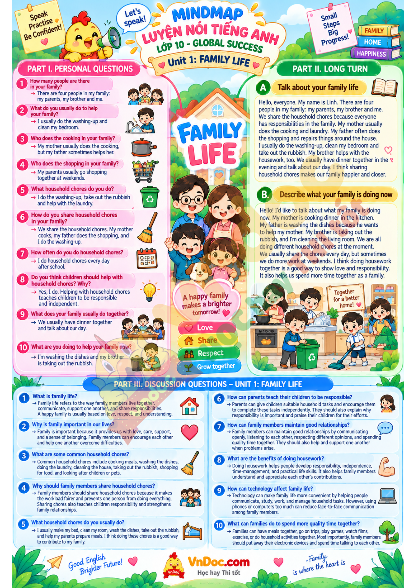 Luyện nói Tiếng Anh 10 Global Success Unit 1