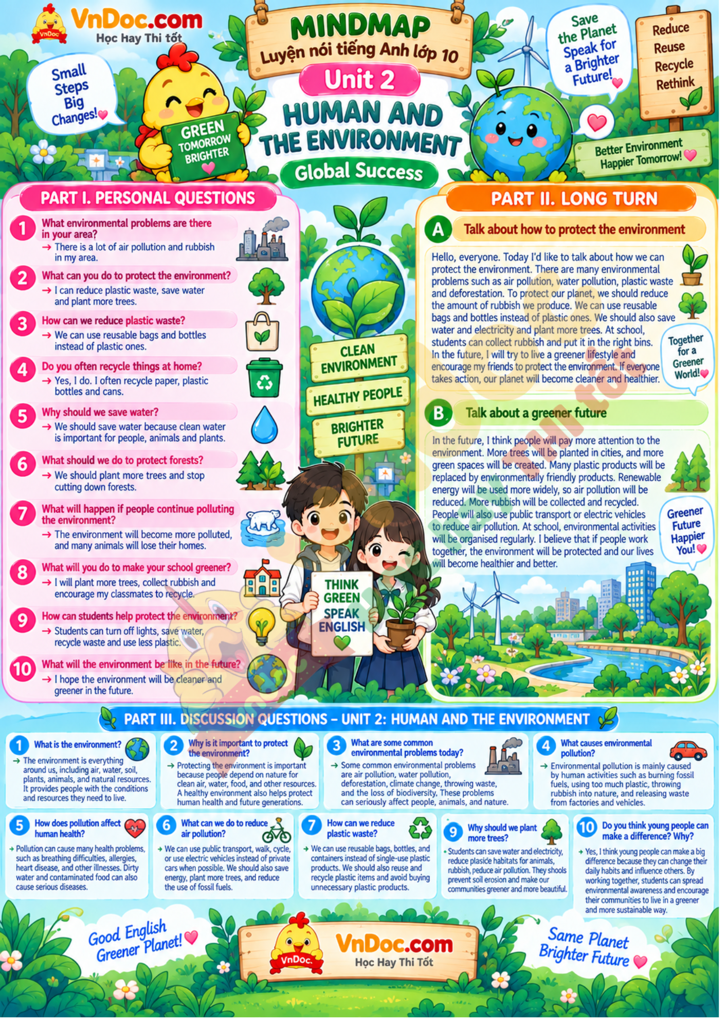 Luyện nói Tiếng Anh 10 Global Success Unit 2