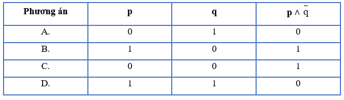 Tin học 10 bài 5