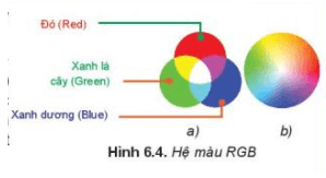 Tin học 10 bài 6