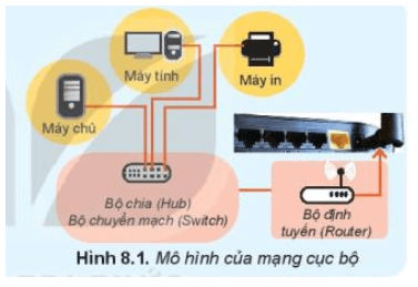 Tin học 10 bài 8