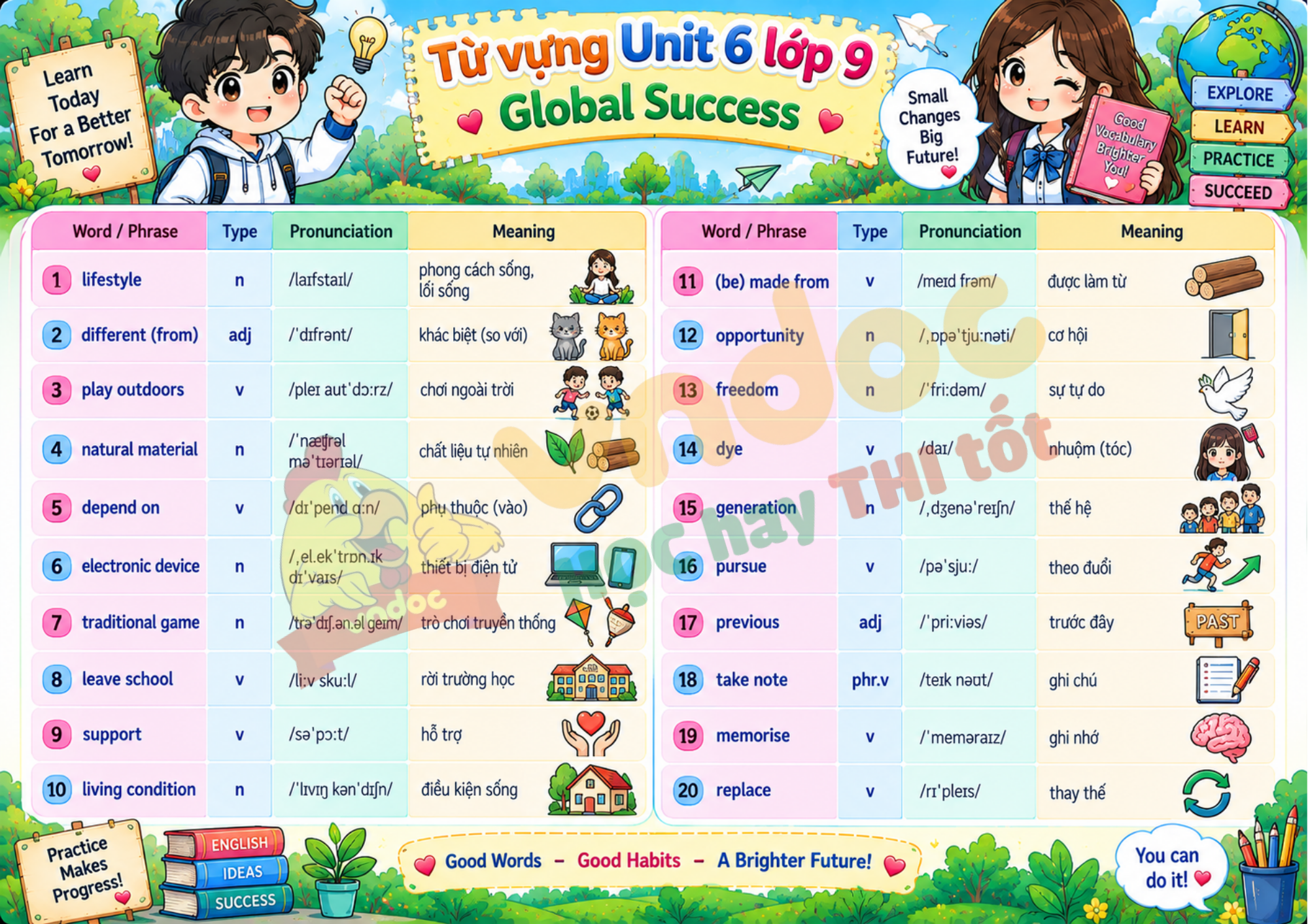 Từ vựng Unit 6 lớp 9 minh họa