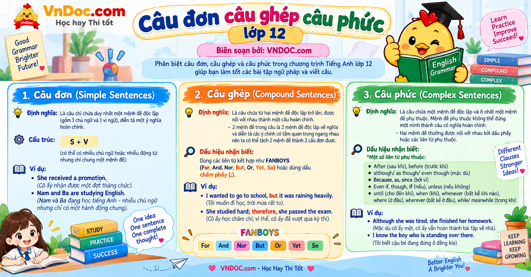 Bài tập câu đơn câu ghép câu phức lớp 12