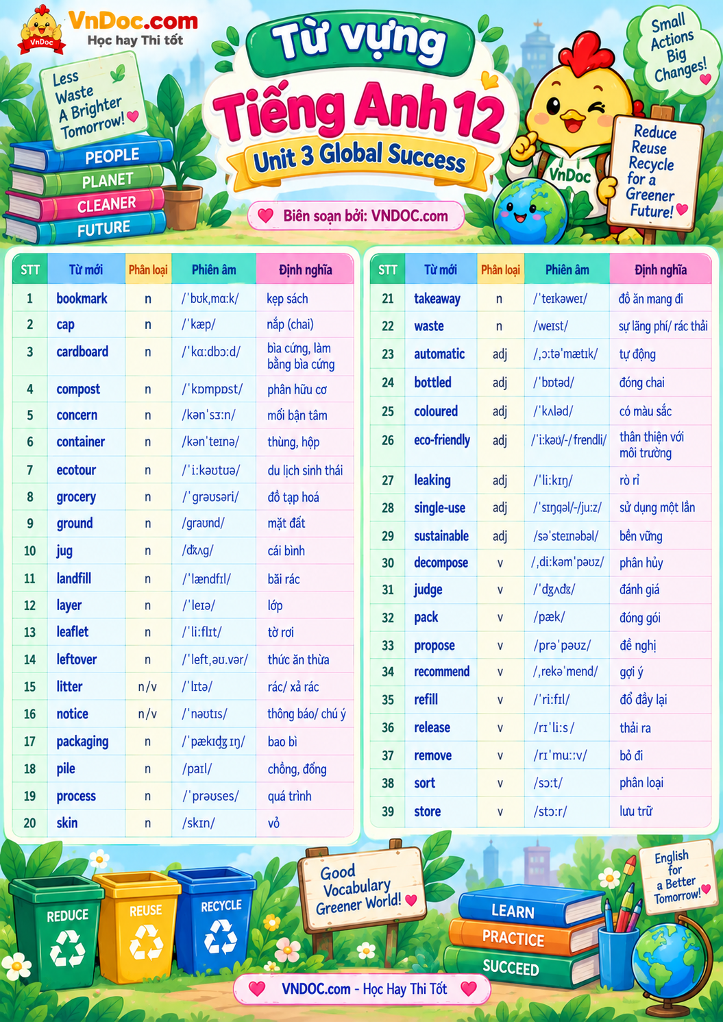 Từ vựng Unit 3 lớp 12 Green Living