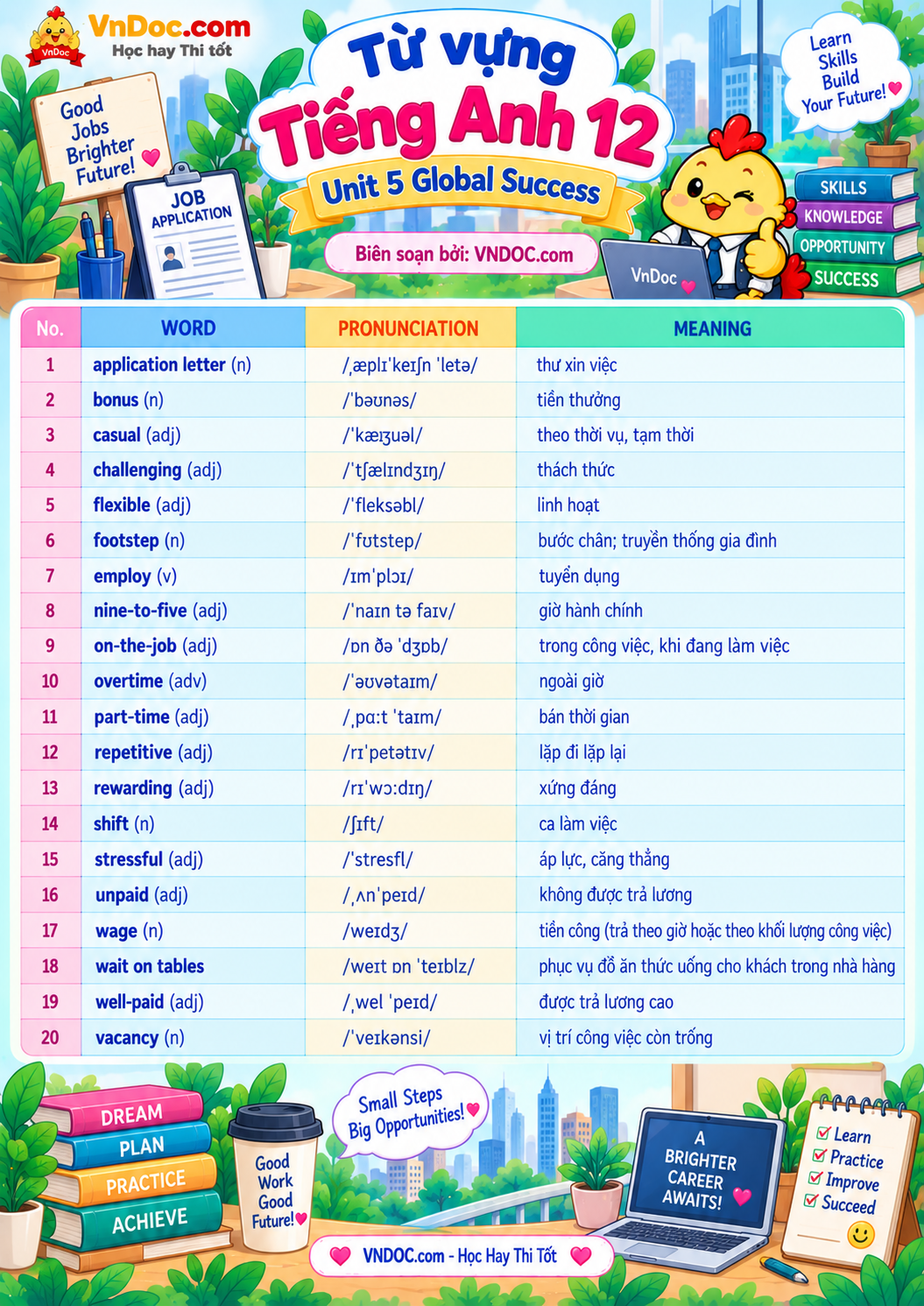 Từ vựng Unit 5 lớp 12 The world of work