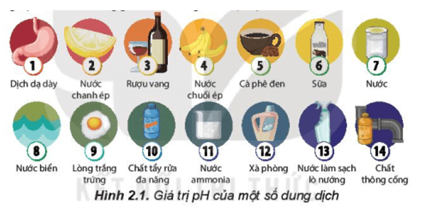 Hóa 11 bài 2