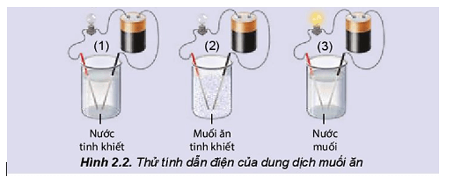 Hóa 11 bài 2