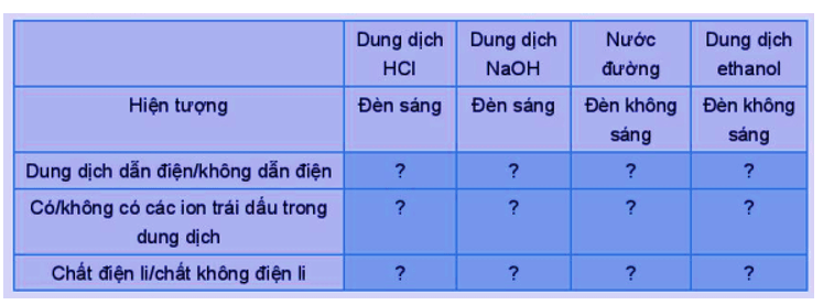 Hóa 11 bài 2