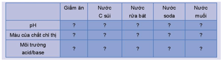 Hóa 11 bài 2