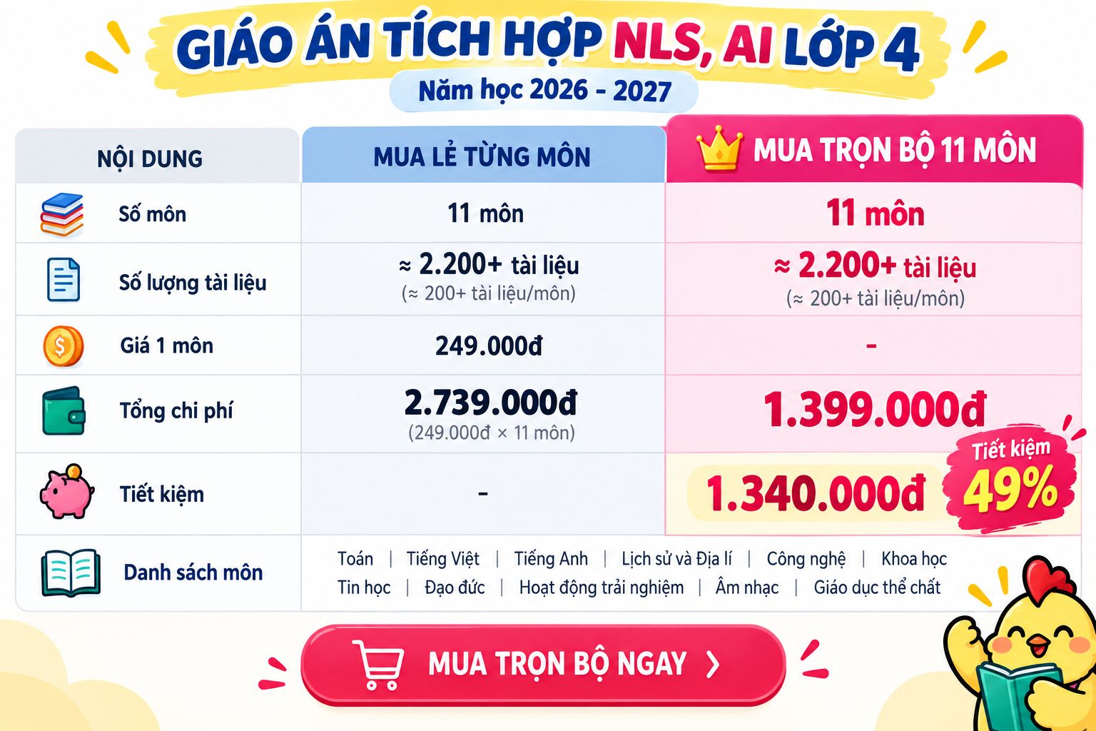 Giáo án tích hợp NLS, AI lớp 4 cả năm