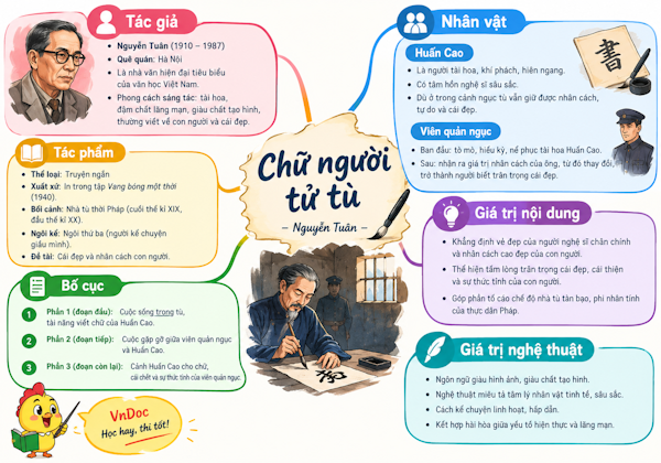 Sơ đồ tư duy Chữ người tử tù