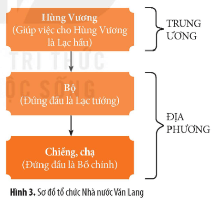 Giải Sử 10 Bài 9