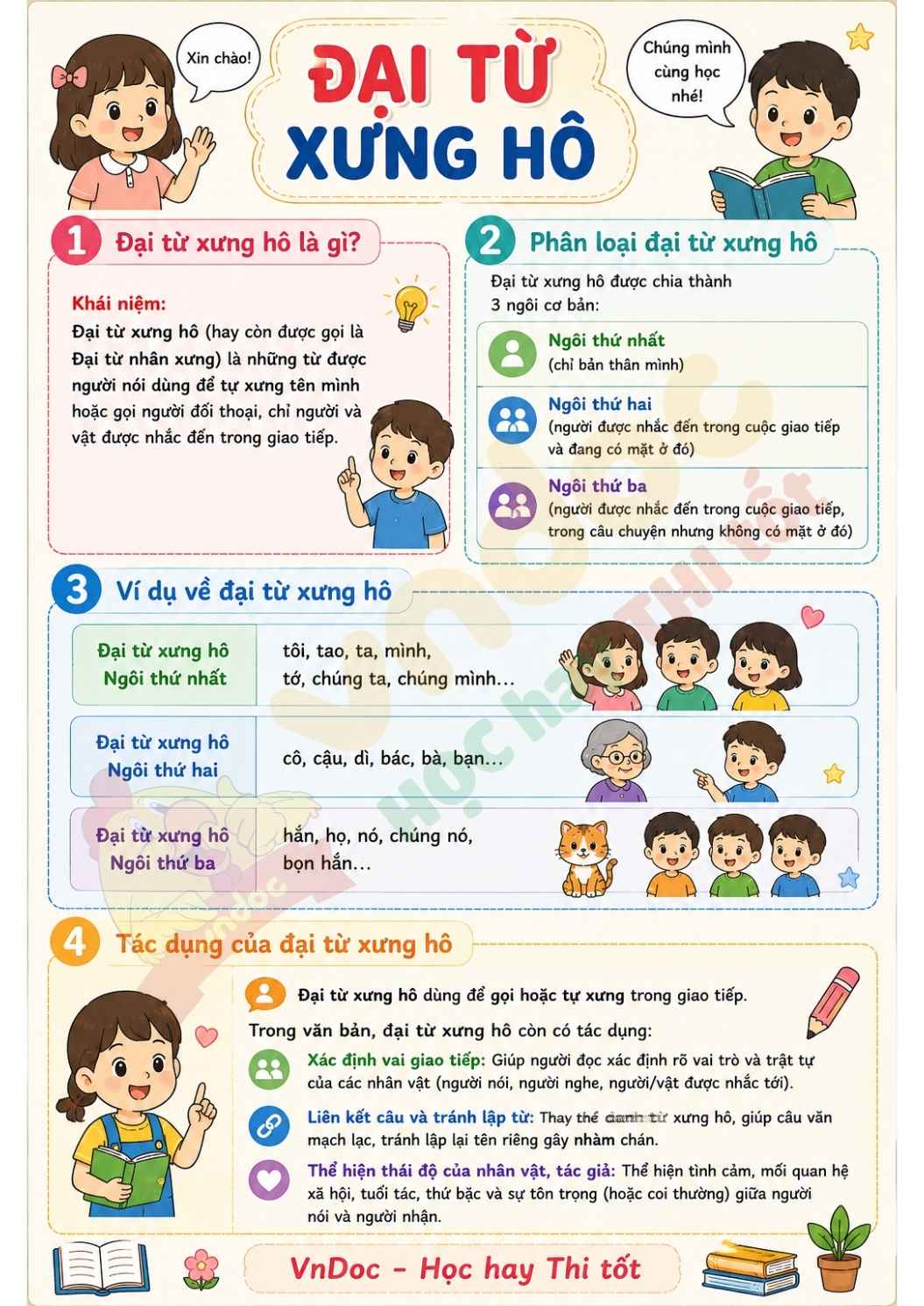 info ly thuyet dai tu xung ho*17257