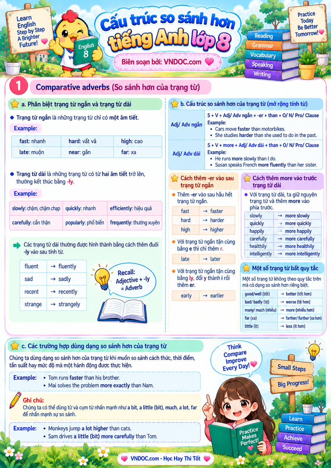 Cấu trúc câu so sánh tiếng Anh lớp 8