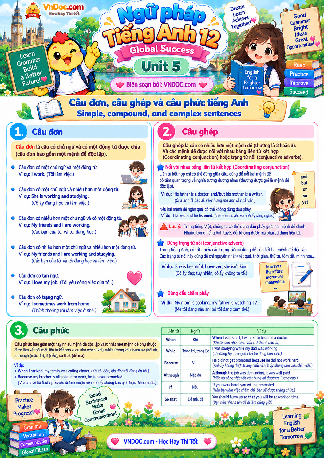 Ngữ pháp Unit 5 lớp 12 The world of work