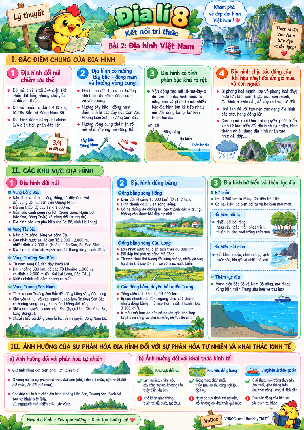 Lý thuyết Địa lí 8 bài 2: Địa hình Việt Nam