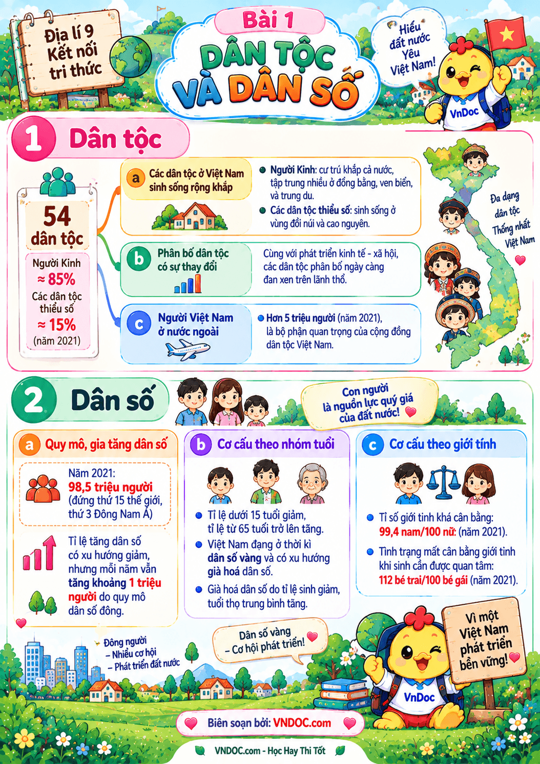 Lý thuyết Địa lí 9 bài 1: Dân tộc và dân số