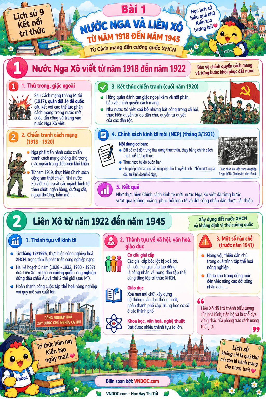 Lý thuyết Lịch sử 9 bài 1: Nước Nga và Liên Xô từ năm 1918 đến năm 1945