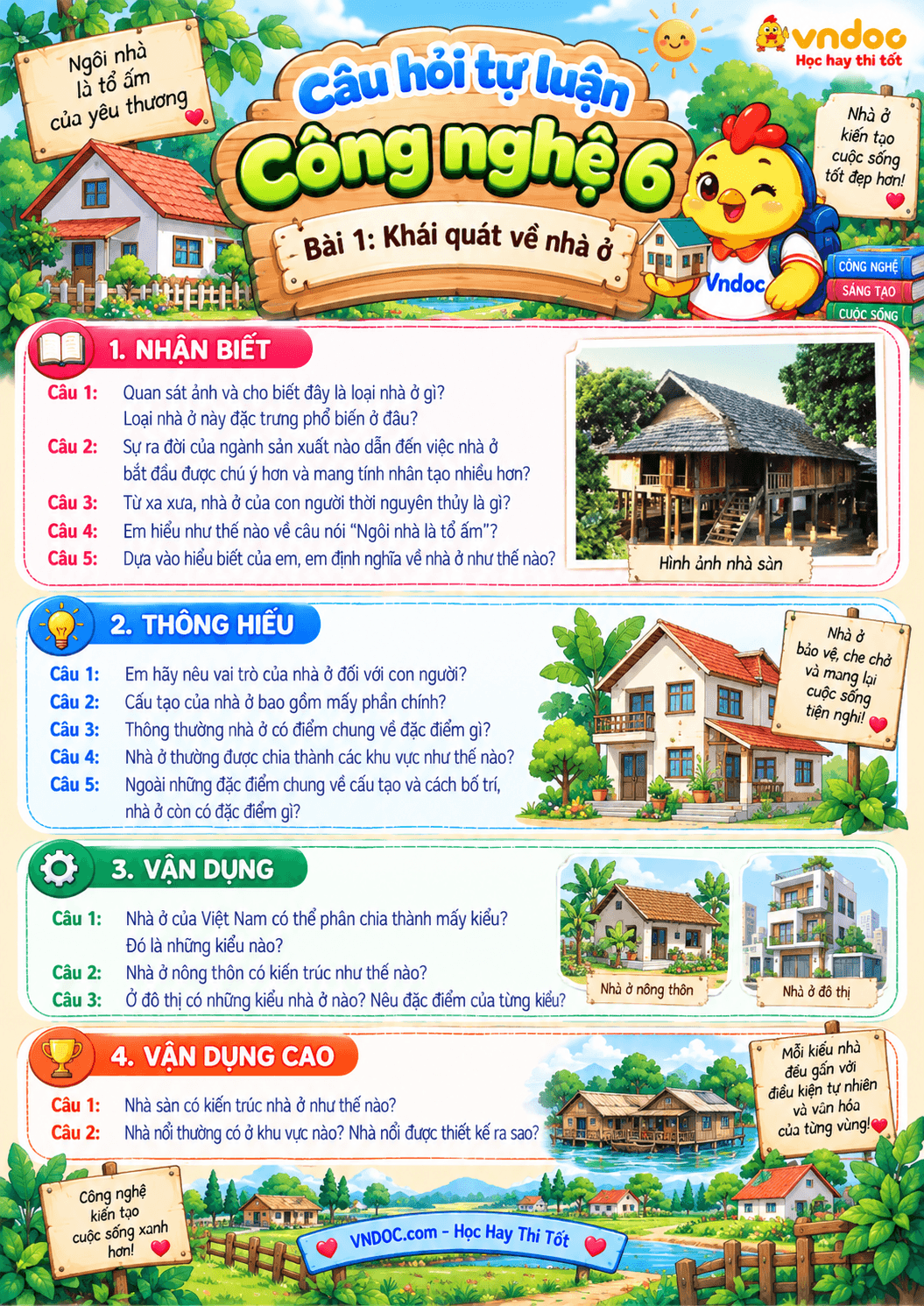 Câu hỏi tự luận Công nghệ 6 Bài 1: Khái quát về nhà ở