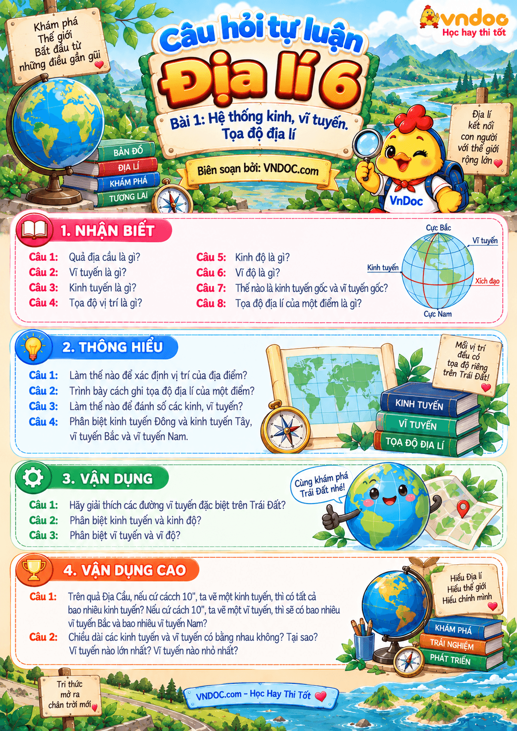 Câu hỏi tự luận Địa lí 6 Bài 1: Hệ thống kinh, vĩ tuyến. Tọa độ địa lí