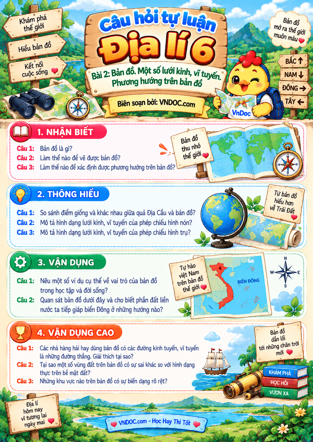 Câu hỏi tự luận Địa lí 6 Bài 2: Bản đồ. Một số lưới kinh, vĩ tuyến. Phương hướng trên bản đồ