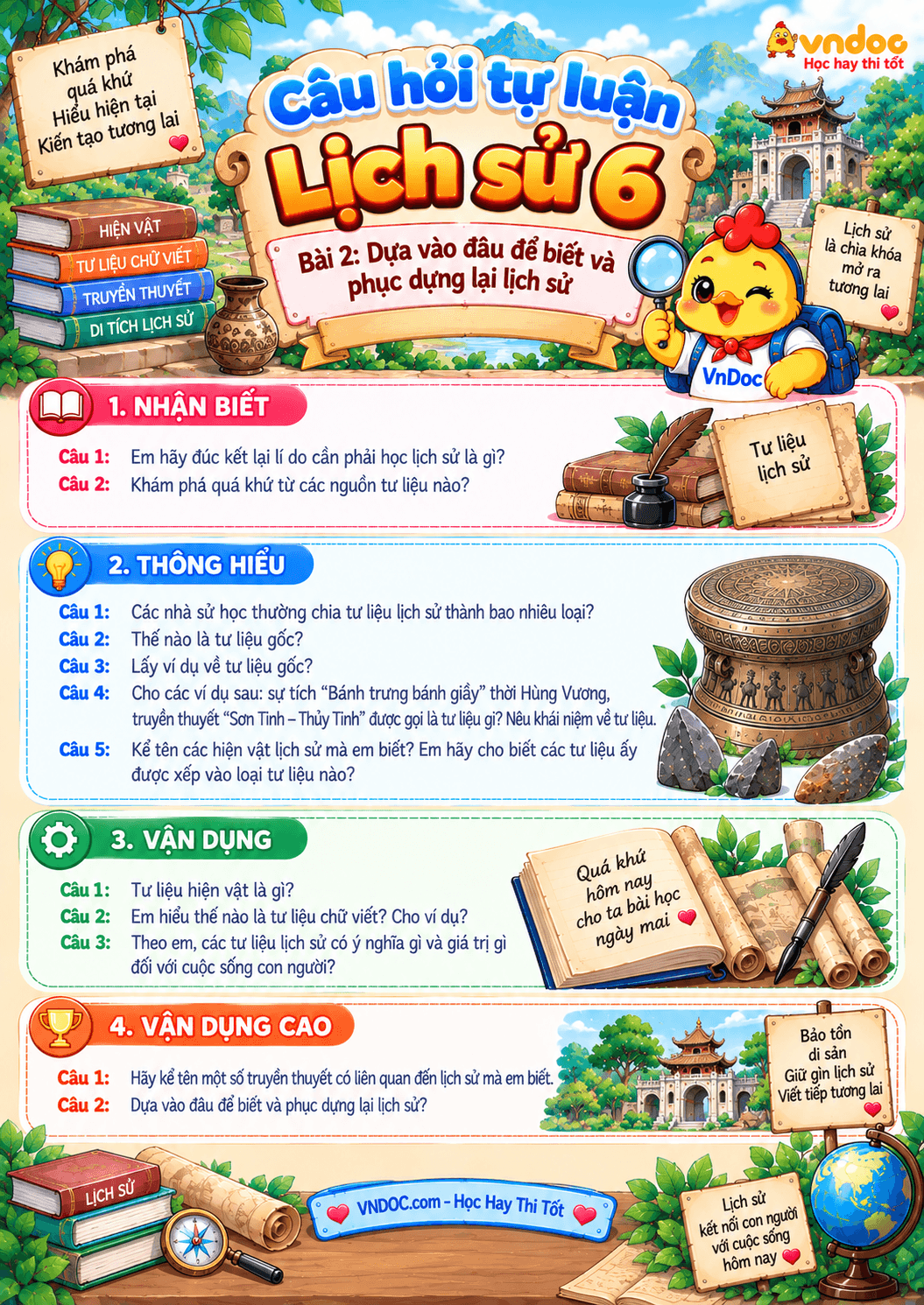 Câu hỏi tự luận Lịch sử 6 Bài 2: Dựa vào đâu để biết và phục dựng lại lịch sử