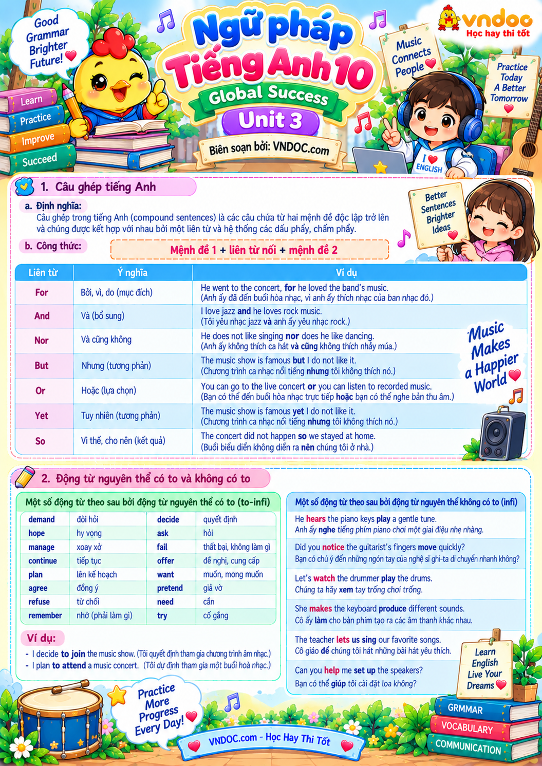 Ngữ pháp Unit 3 lớp 10 Music