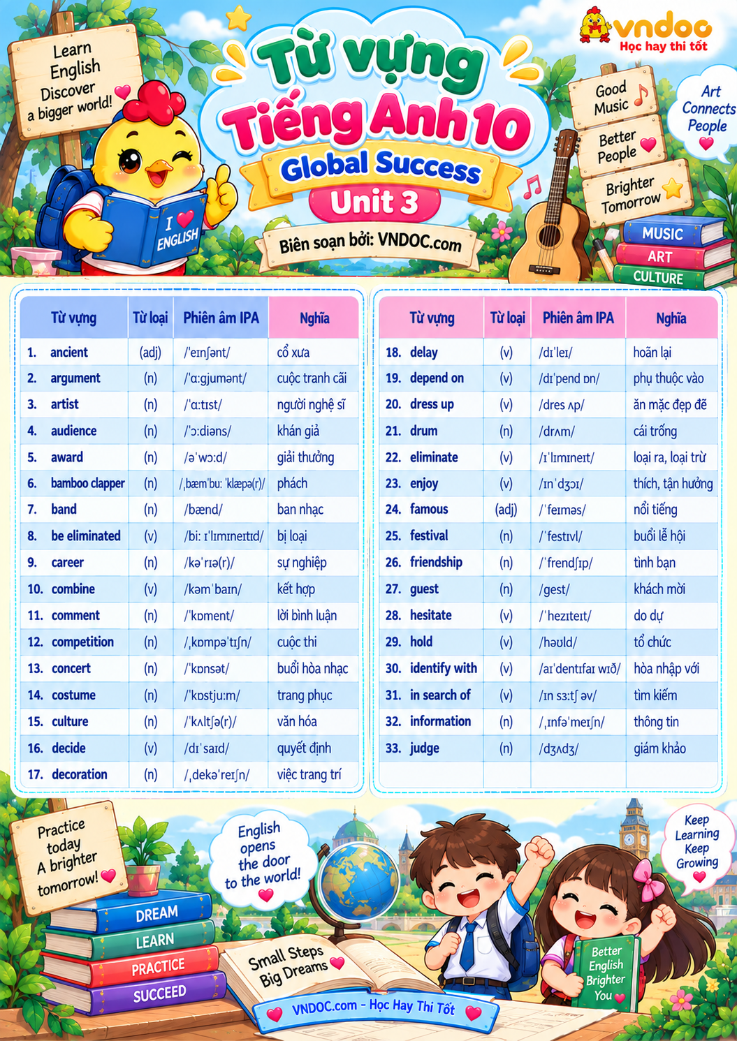 Từ vựng Tiếng Anh 10 Global Success Unit 3 Music