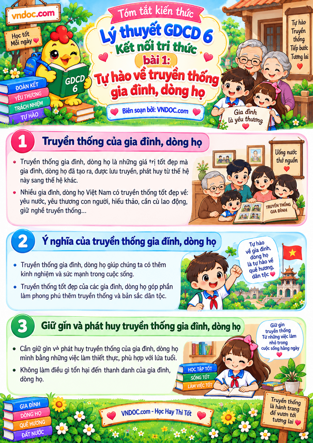 Lý thuyết GDCD 6 bài 1: Tự hào về truyền thống gia đình, dòng họ